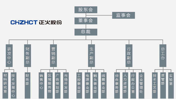 組織機(jī)構(gòu)